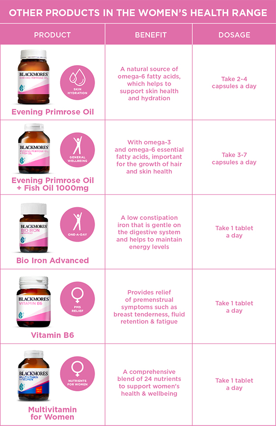 Buy Blackmores Vitamin B6 100mg 40 Tablets New Online at ePharmacy®